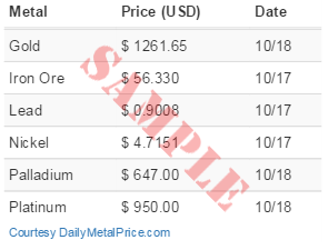 Free Metal Price Charts for Websites